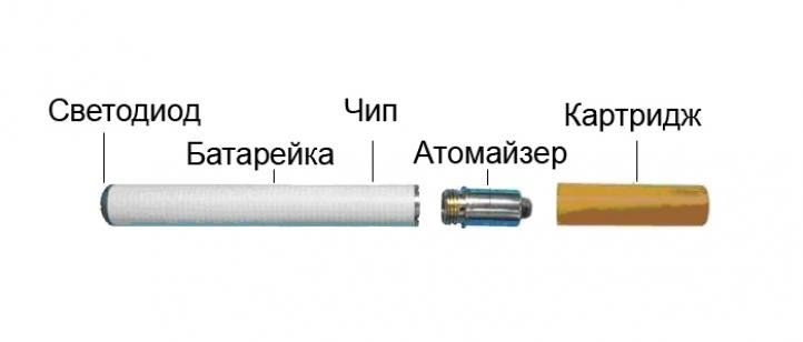 Устройство электронной сигареты